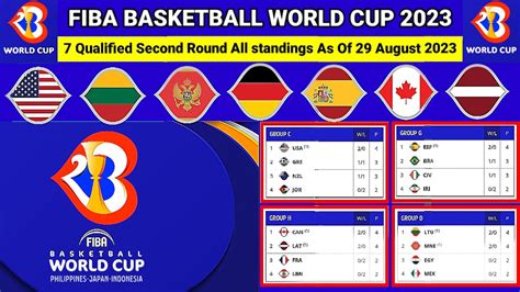 fiba world cup 2023 standings.